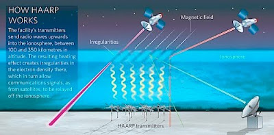 japanearthquakehaarp.jpg