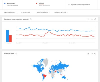 Woodman vs Siffredi  1 year