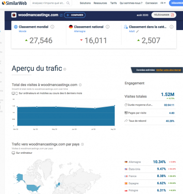 Similarweb