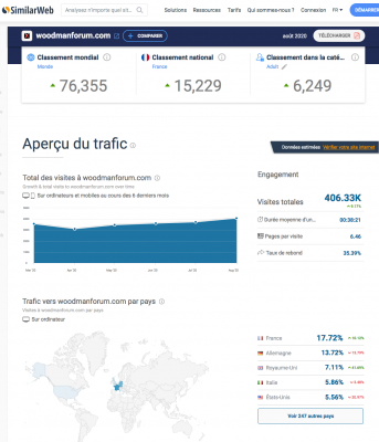 Similarweb