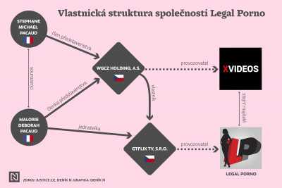 vlatnicka_struktura_porno_web_N.jpg