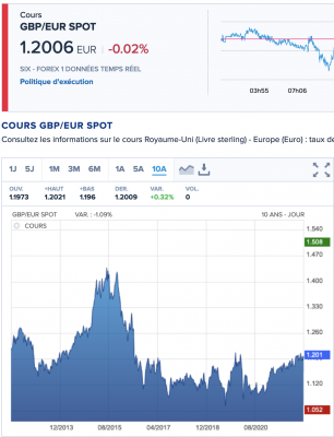 Livres Sterling 10 ans