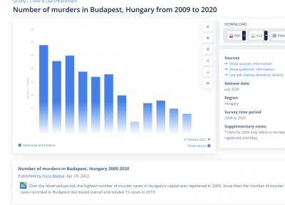 Crime in Budapest.png