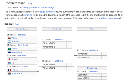 Screenshot 2023-10-09 at 15-29-23 2023 Rugby World Cup - Wikipedia.png