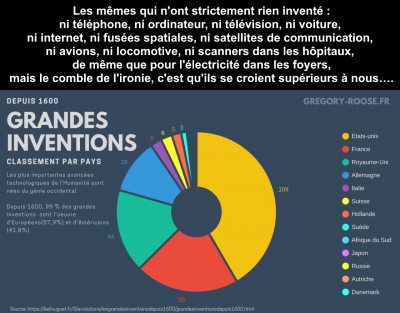 https://bellouguet.fr/3/evolutions/lesgrandesinventionsdepuis1600/grandesinventionsdepuis1600.html