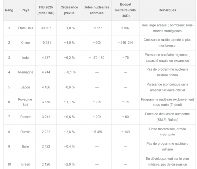 Classement militaire.png