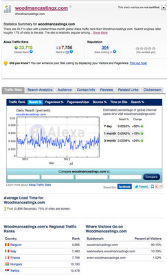 WCX-rank-2012-10-16.jpg